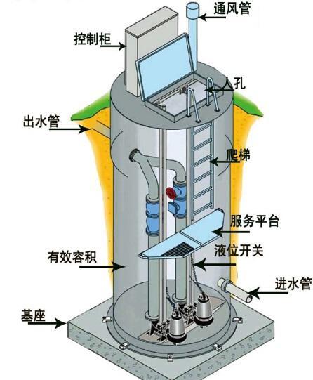烟台一体化污水提升泵内部结构图